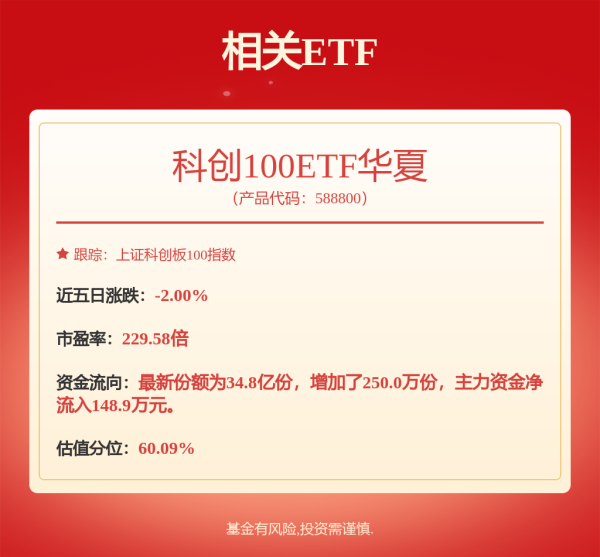 速配发金融网 5月22日睿创转债上涨0.01%，转股溢价率7.35%