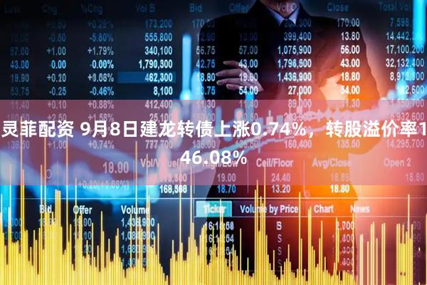 灵菲配资 9月8日建龙转债上涨0.74%，转股溢价率146.08%