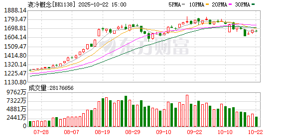 赢金配资 智算中心带火液冷赛道